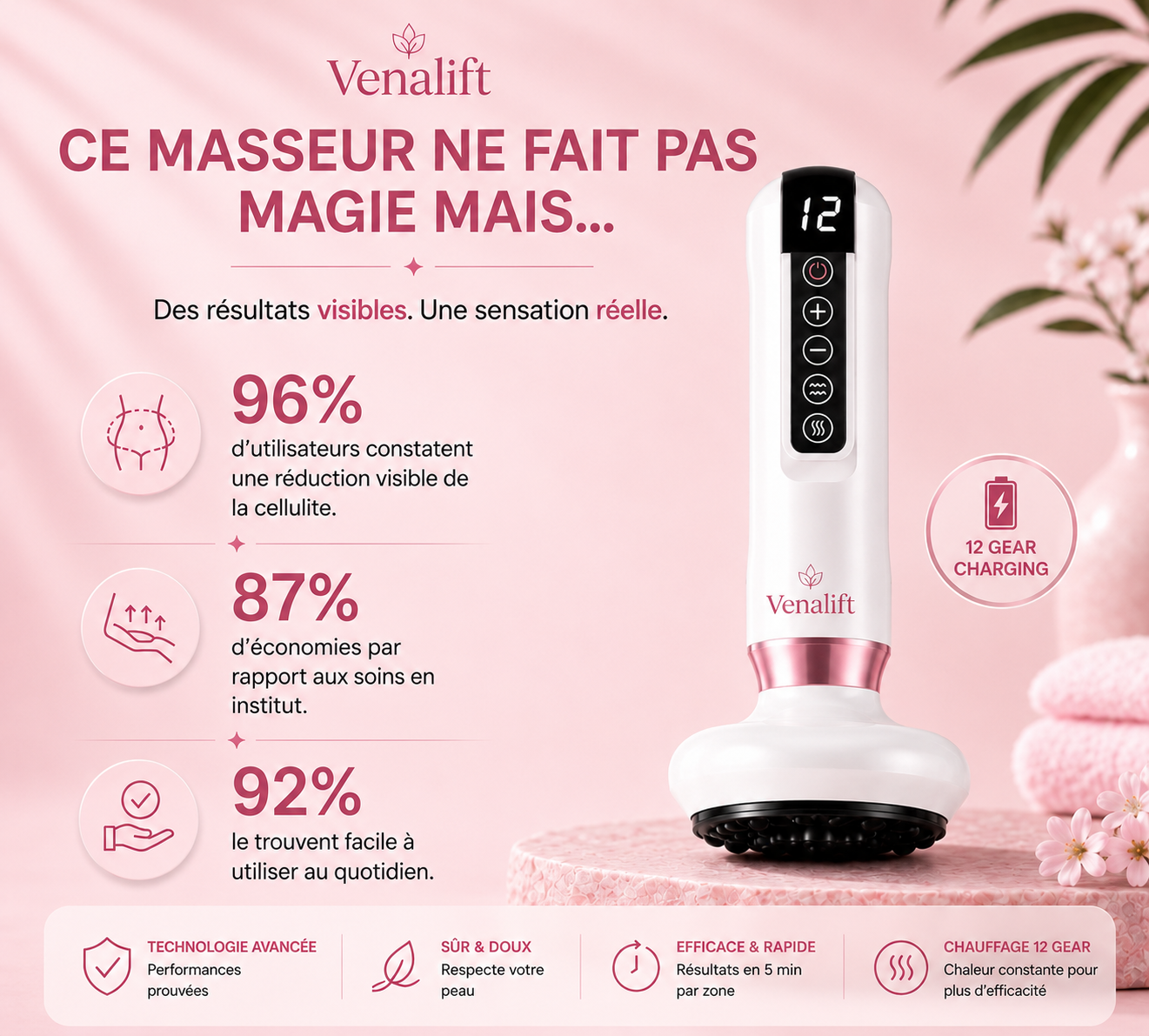 VenaLift™ — Masseur Anti-Cellulite 4-en -1